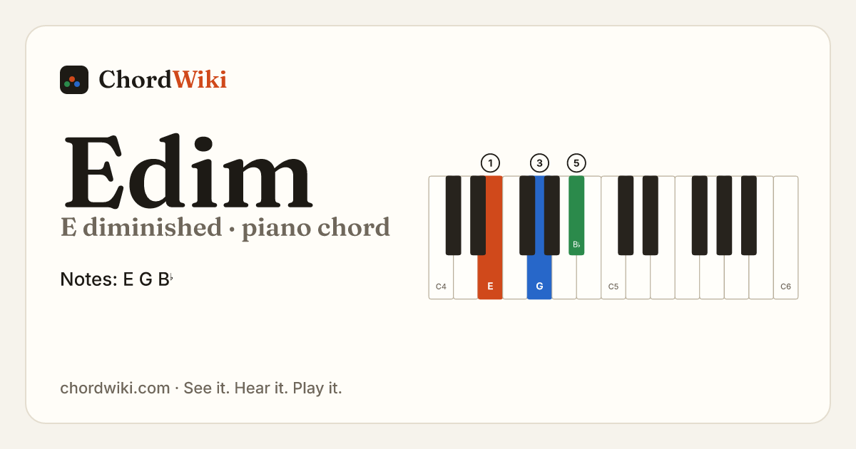 Edim piano chord diagram (E diminished)