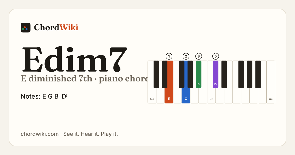 Edim7 piano chord diagram (E diminished 7th)