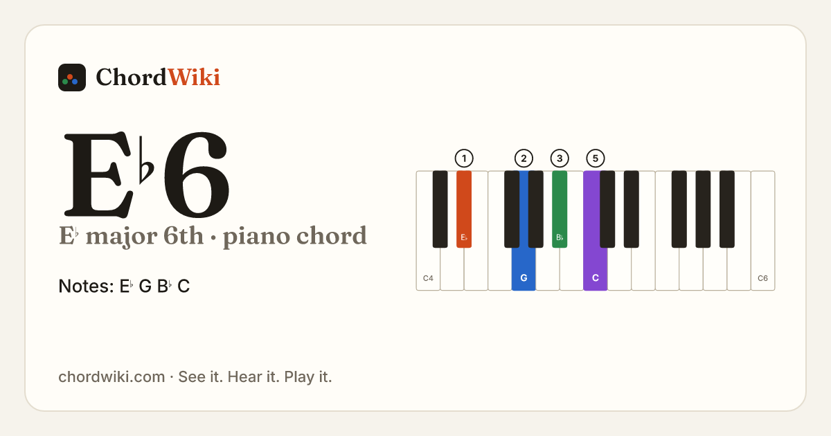 E♭6 piano chord diagram (E♭ major 6th)