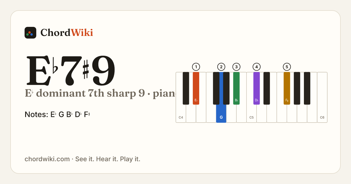 E♭7♯9 piano chord diagram (E♭ dominant 7th sharp 9)