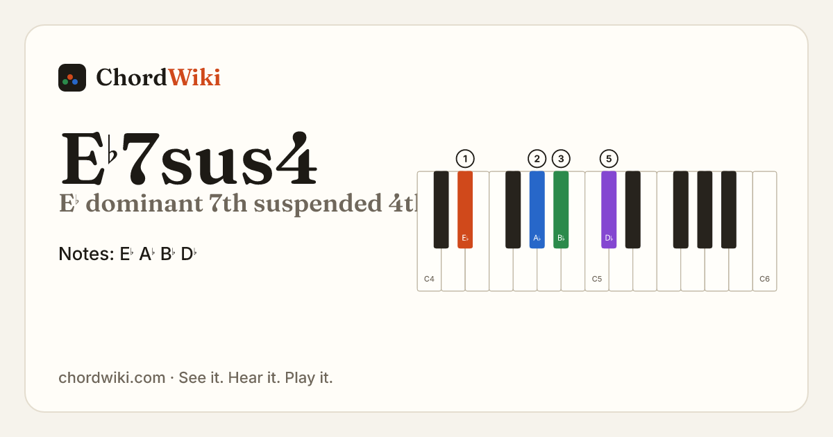 E♭7sus4 piano chord diagram (E♭ dominant 7th suspended 4th)