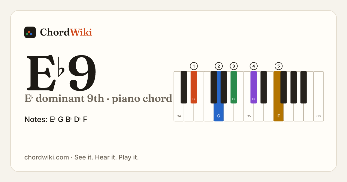 E♭9 piano chord diagram (E♭ dominant 9th)