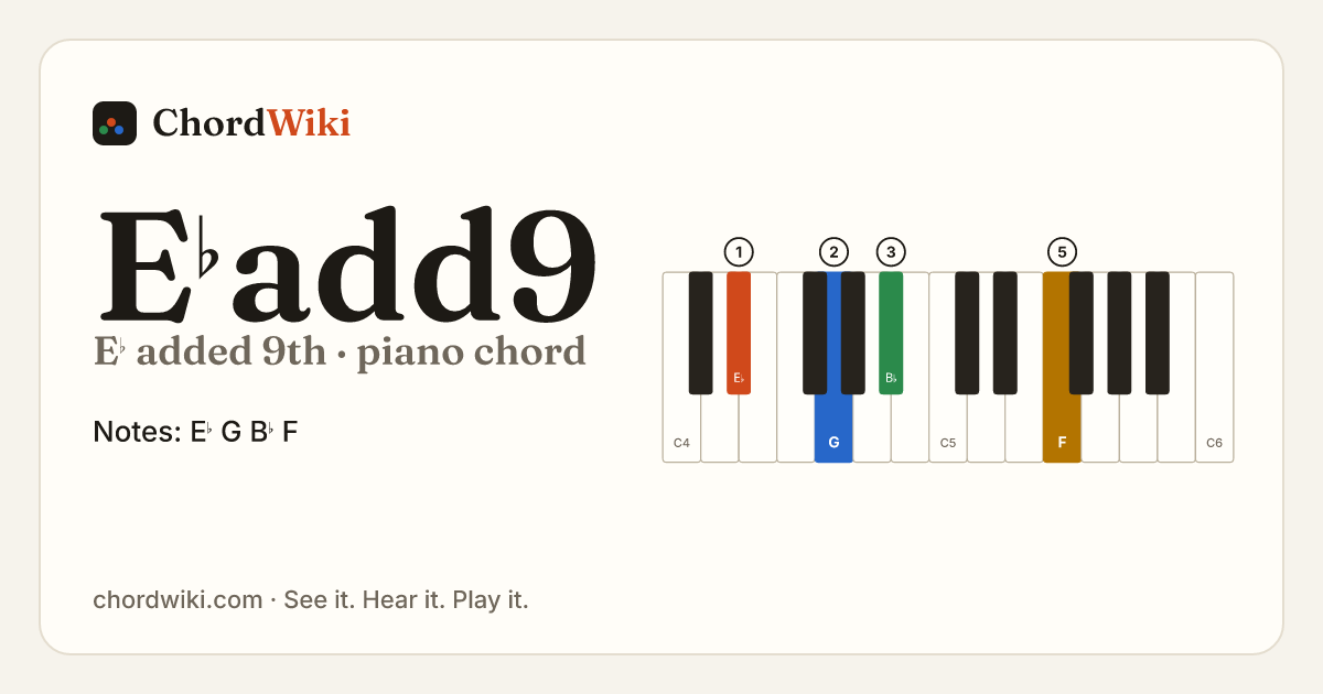 E♭add9 piano chord diagram (E♭ added 9th)