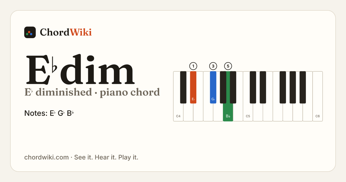 E♭dim piano chord diagram (E♭ diminished)