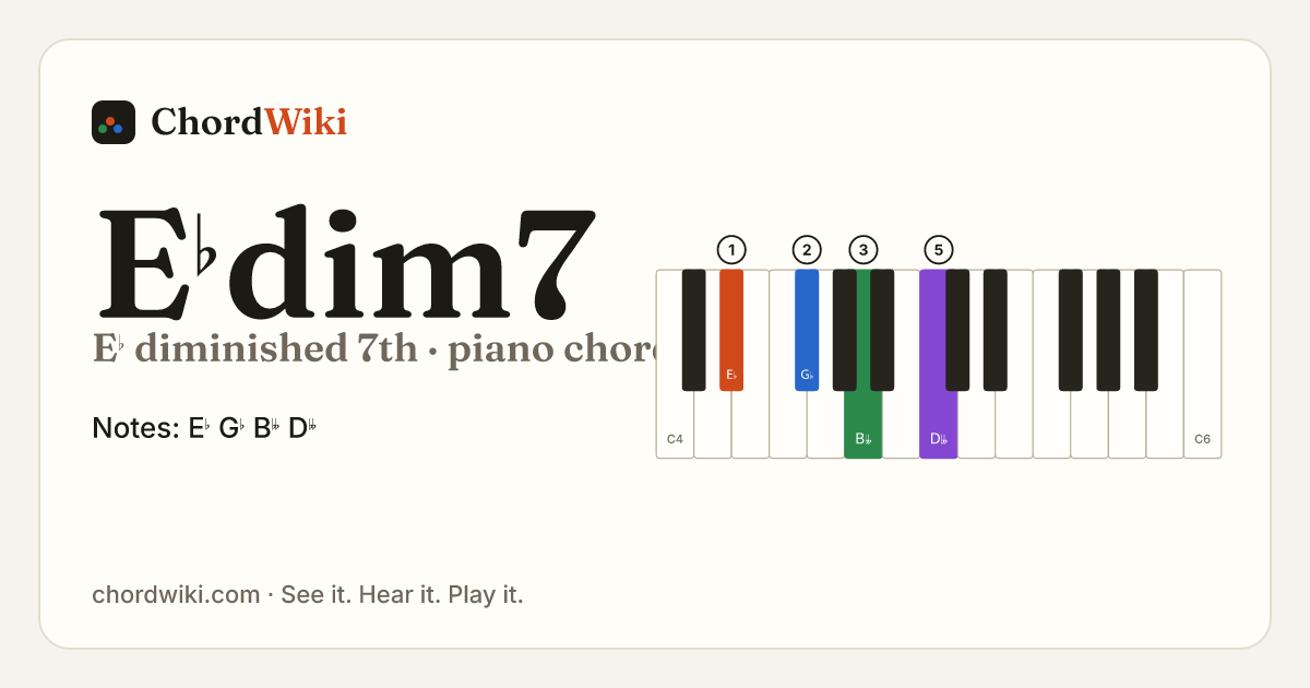 E♭dim7 piano chord diagram (E♭ diminished 7th)