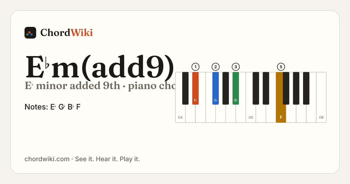 E♭m(add9) piano chord diagram (E♭ minor added 9th)