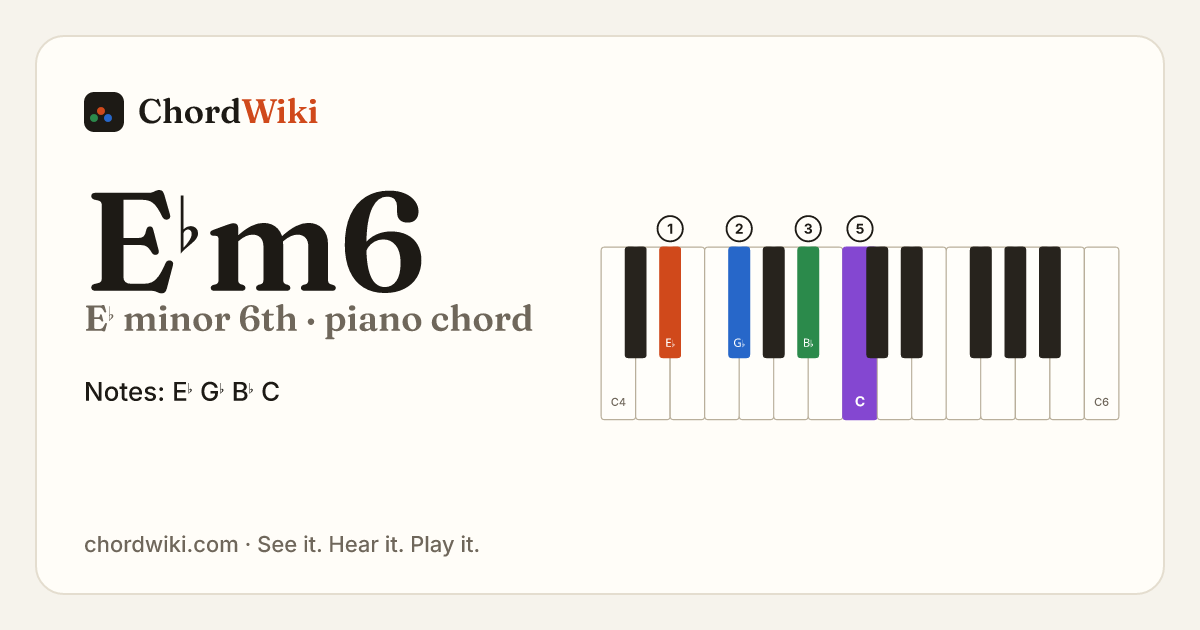 E♭m6 piano chord diagram (E♭ minor 6th)