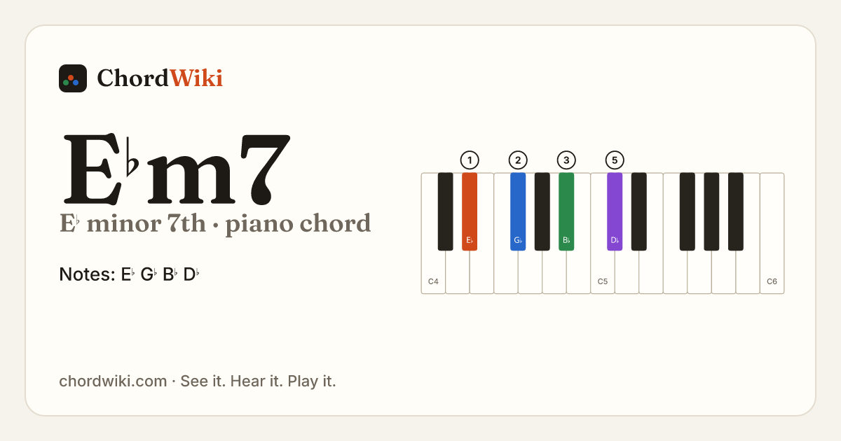 E♭m7 piano chord diagram (E♭ minor 7th)