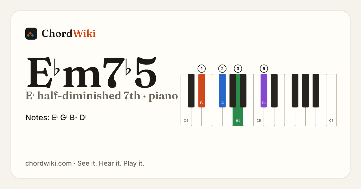 E♭m7♭5 piano chord diagram (E♭ half-diminished 7th)