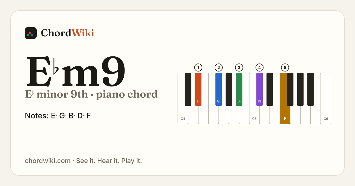 E♭m9 piano chord diagram (E♭ minor 9th)