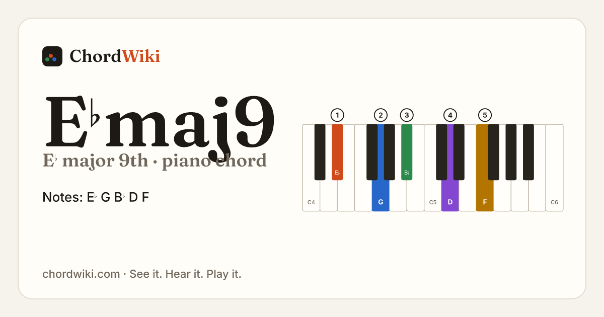 E♭maj9 piano chord diagram (E♭ major 9th)