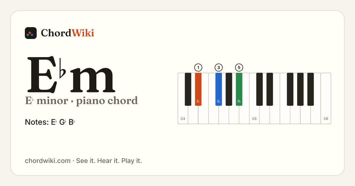 E♭m piano chord diagram (E♭ minor)
