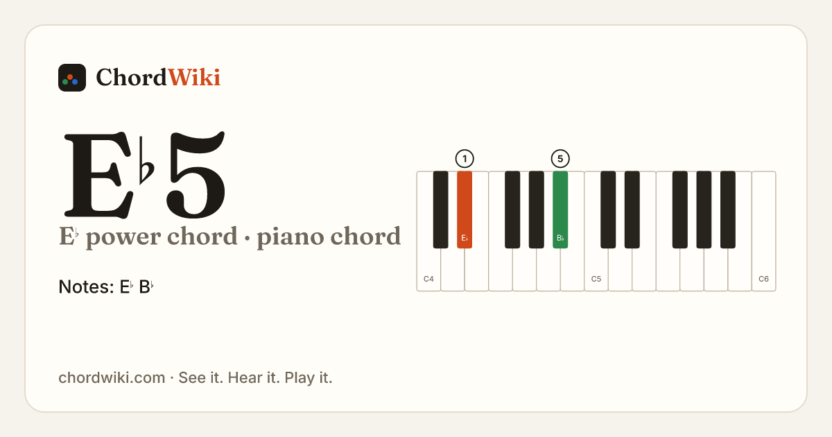 E♭5 piano chord diagram (E♭ power chord)