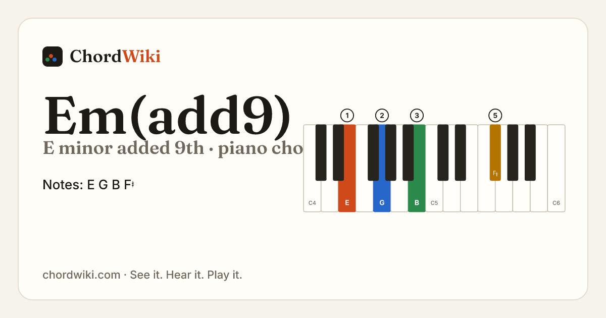 Em(add9) piano chord diagram (E minor added 9th)