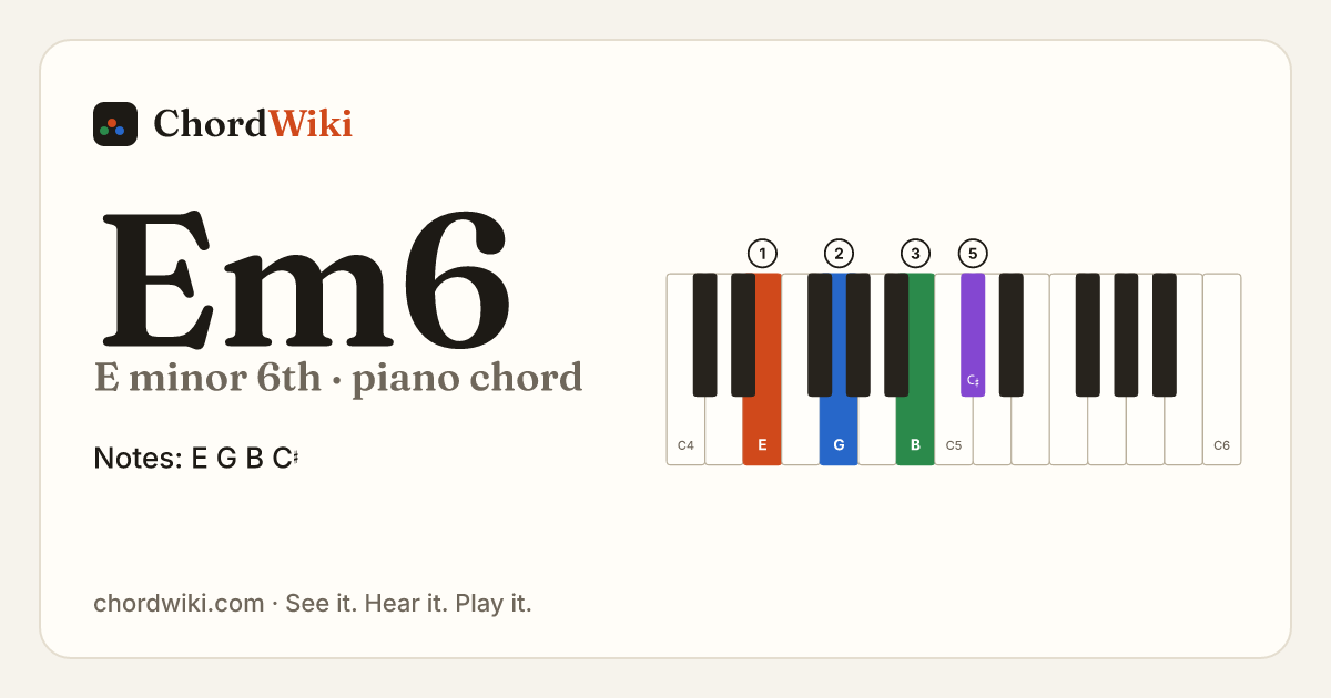 Em6 piano chord diagram (E minor 6th)