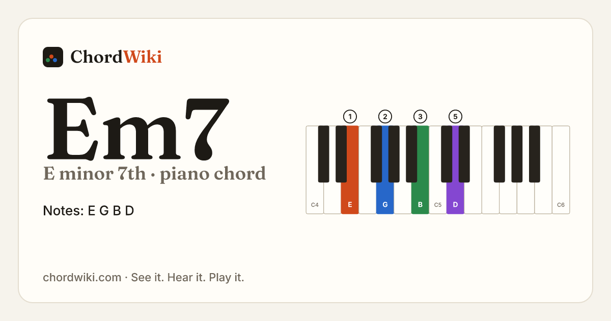 Em7 piano chord diagram (E minor 7th)