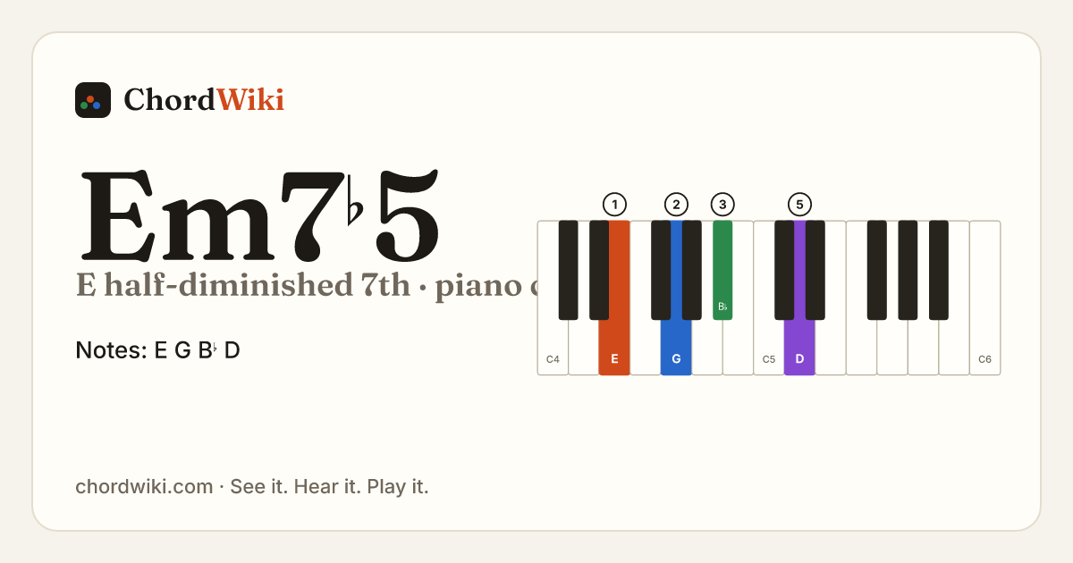 Em7♭5 piano chord diagram (E half-diminished 7th)