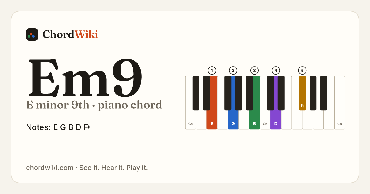 Em9 piano chord diagram (E minor 9th)