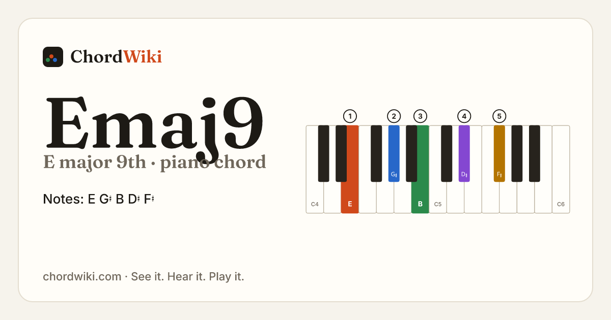 Emaj9 piano chord diagram (E major 9th)