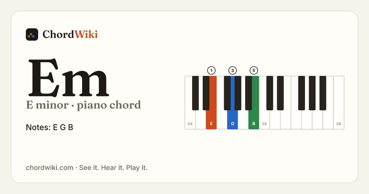 Em piano chord diagram (E minor)