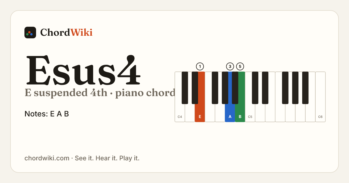 Esus4 piano chord diagram (E suspended 4th)