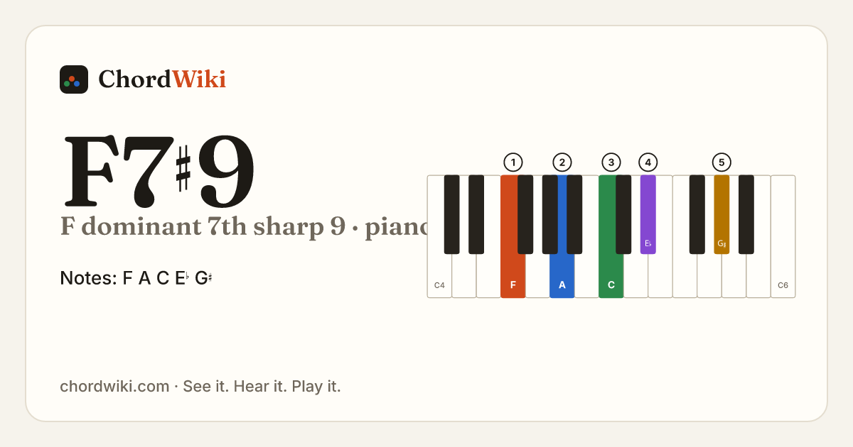 F7♯9 piano chord diagram (F dominant 7th sharp 9)