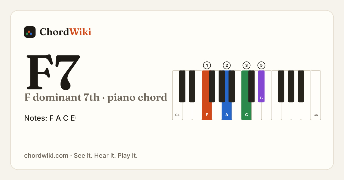 F7 piano chord diagram (F dominant 7th)