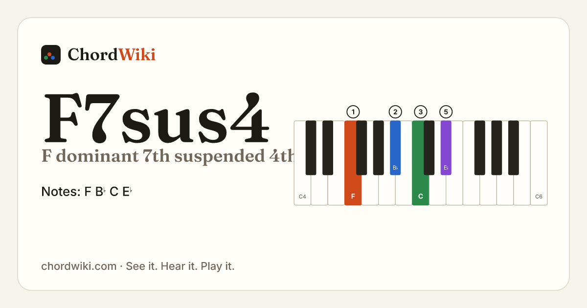 F7sus4 piano chord diagram (F dominant 7th suspended 4th)