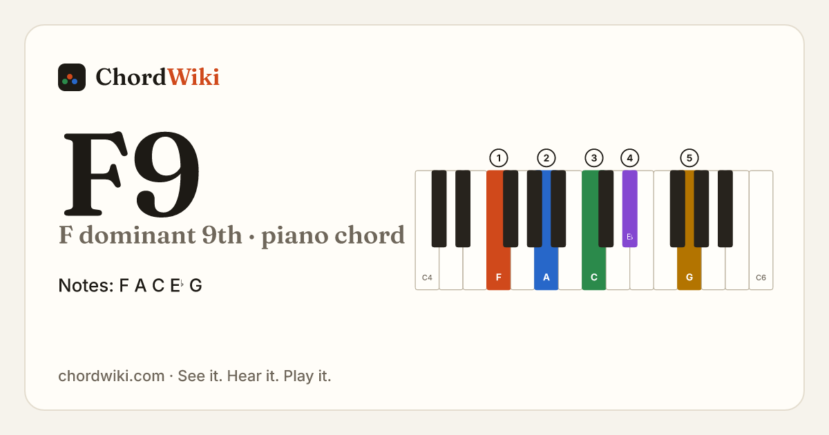 F9 piano chord diagram (F dominant 9th)