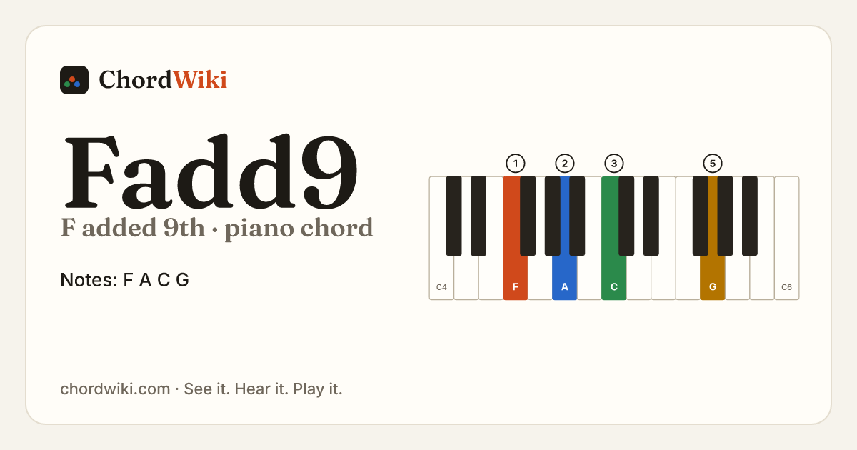 Fadd9 piano chord diagram (F added 9th)