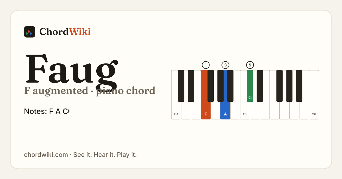 Faug piano chord diagram (F augmented)
