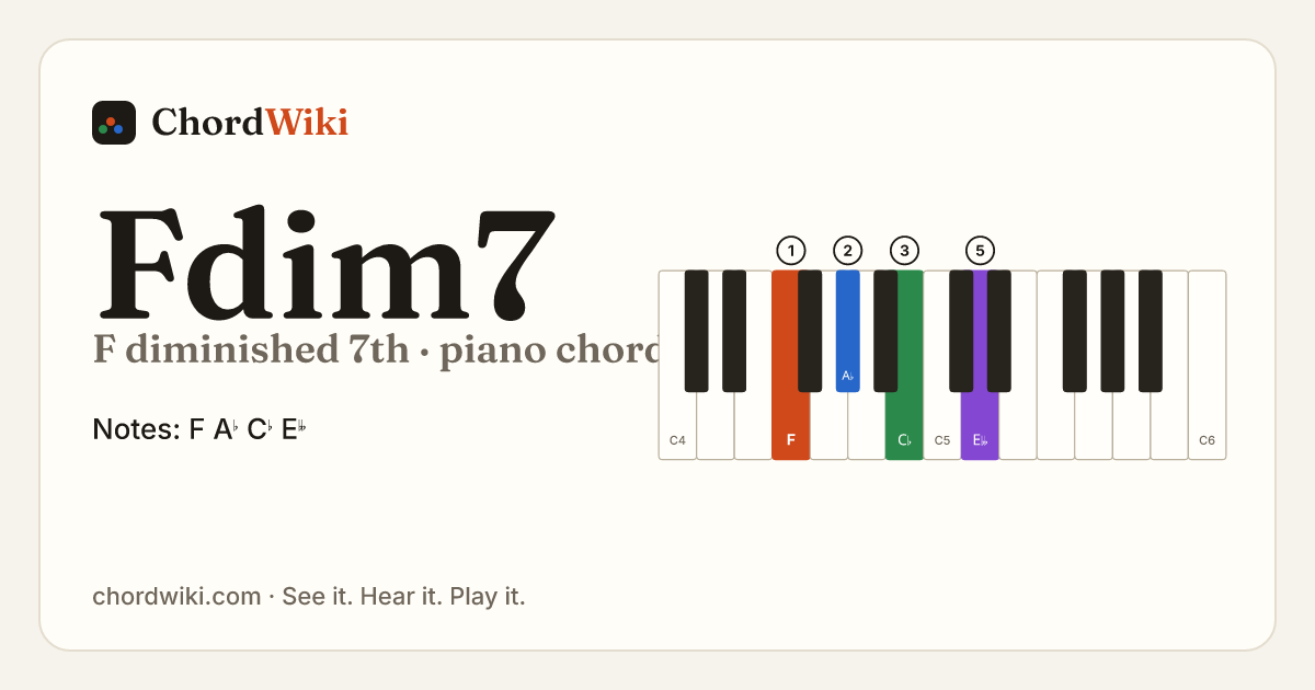 Fdim7 piano chord diagram (F diminished 7th)