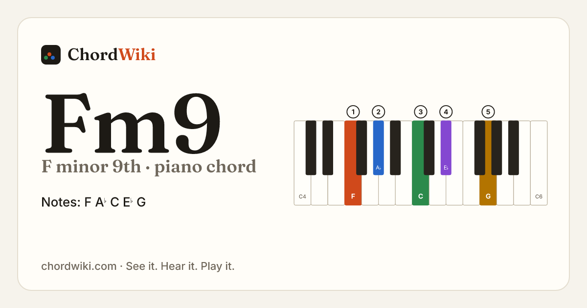 Fm9 piano chord diagram (F minor 9th)