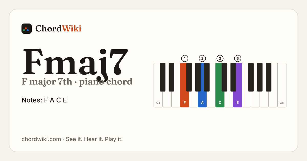 Fmaj7 piano chord diagram (F major 7th)