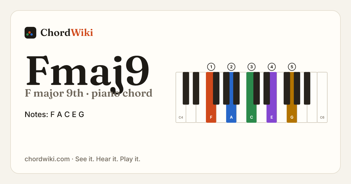 Fmaj9 piano chord diagram (F major 9th)