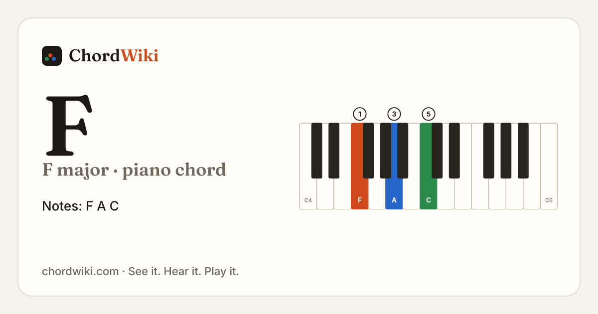 F piano chord diagram (F major)
