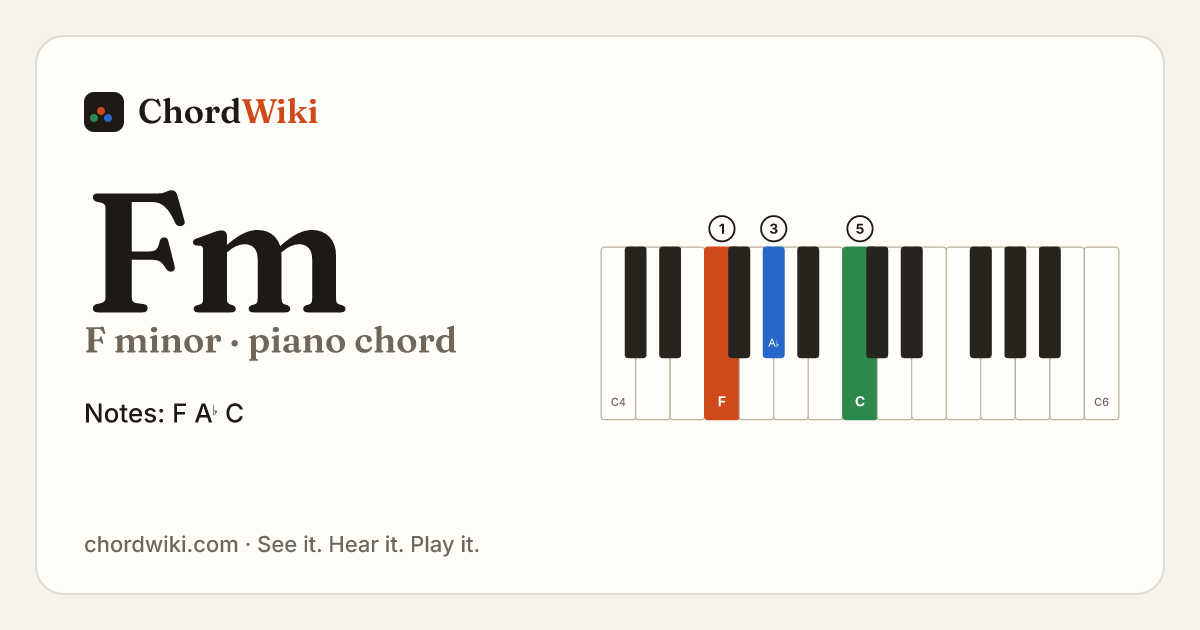 Fm piano chord diagram (F minor)