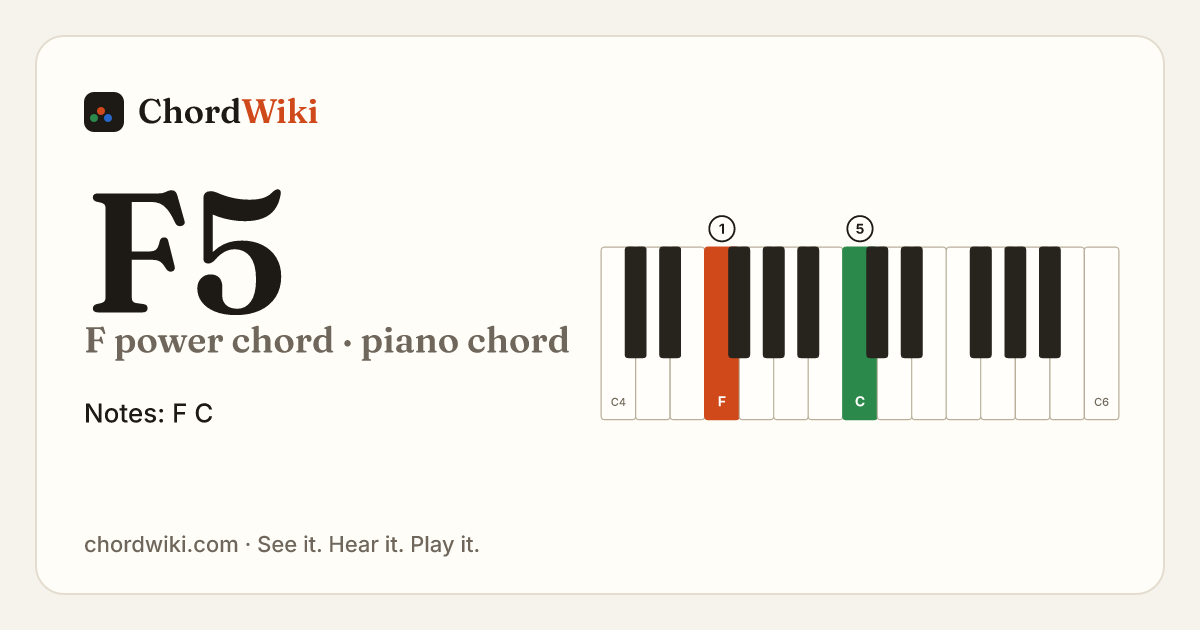 F5 piano chord diagram (F power chord)
