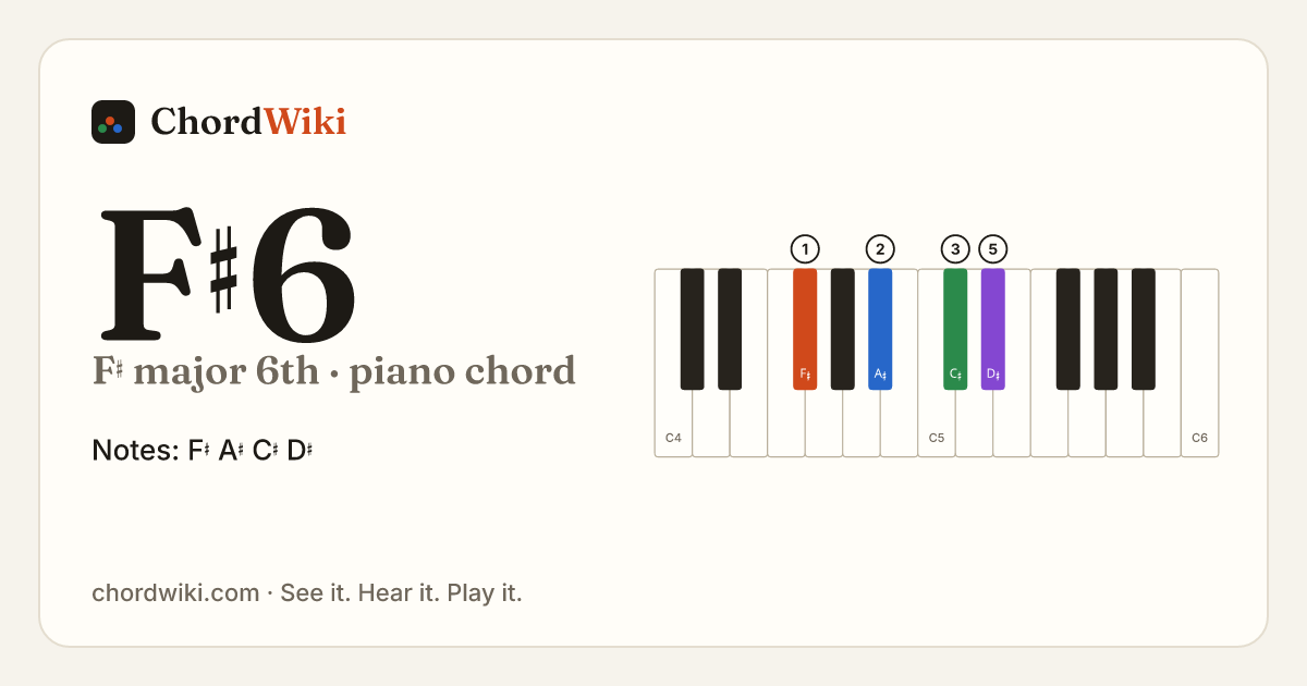 F♯6 piano chord diagram (F♯ major 6th)