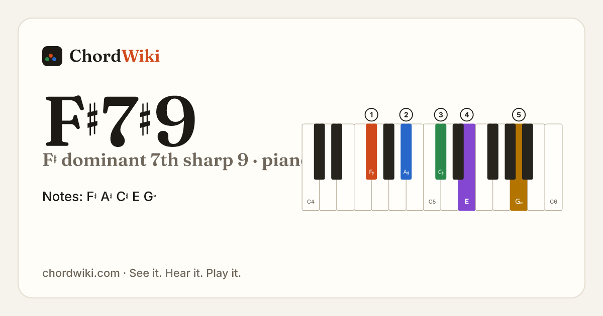F♯7♯9 piano chord diagram (F♯ dominant 7th sharp 9)