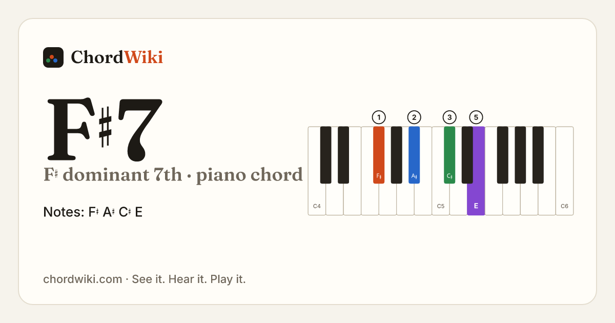 F♯7 piano chord diagram (F♯ dominant 7th)