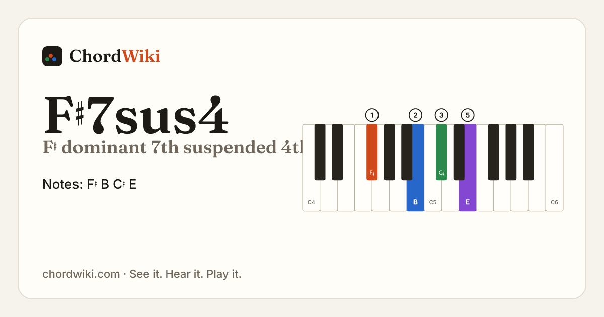 F♯7sus4 piano chord diagram (F♯ dominant 7th suspended 4th)