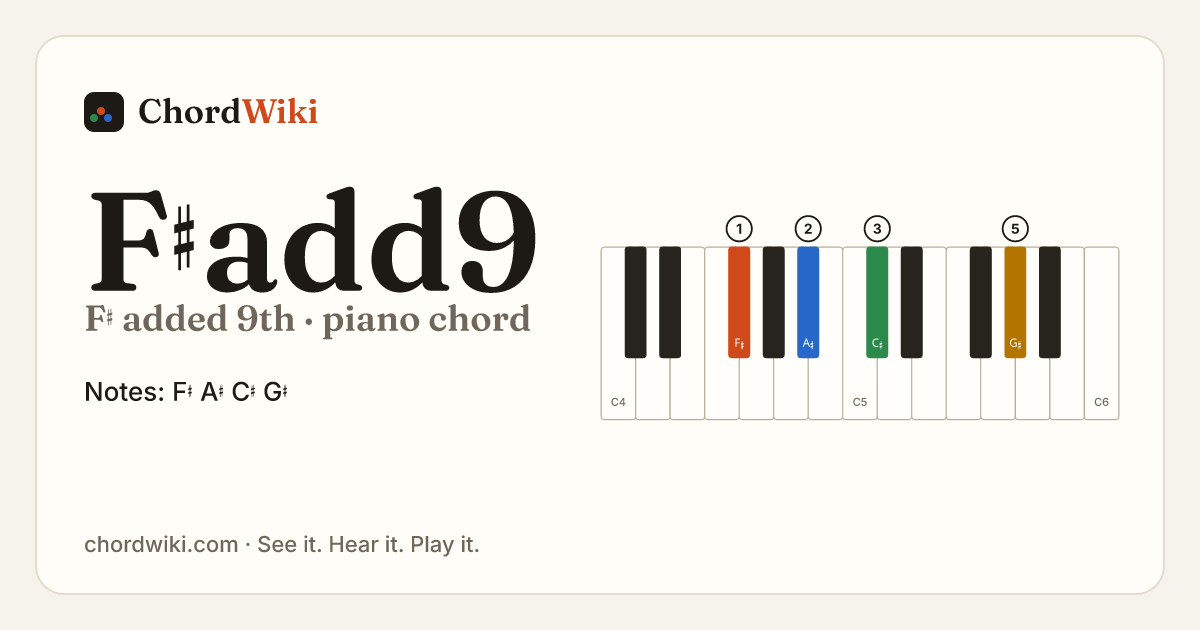 F♯add9 piano chord diagram (F♯ added 9th)