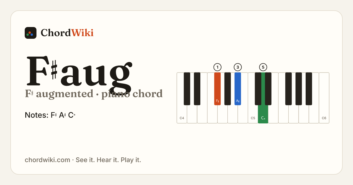 F♯aug piano chord diagram (F♯ augmented)