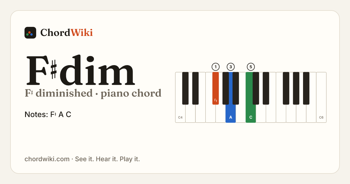 F♯dim piano chord diagram (F♯ diminished)