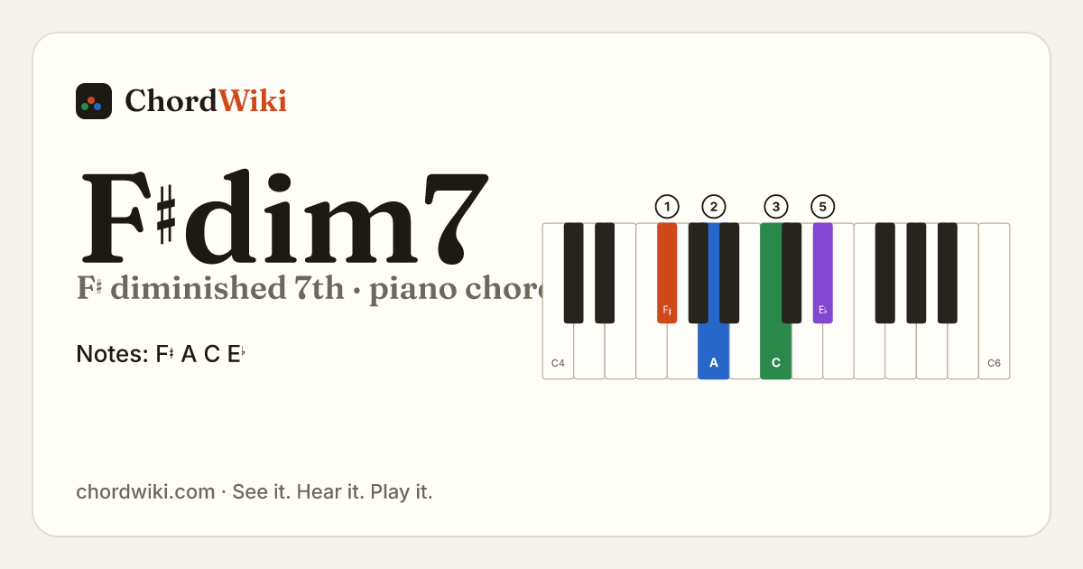 F♯dim7 piano chord diagram (F♯ diminished 7th)