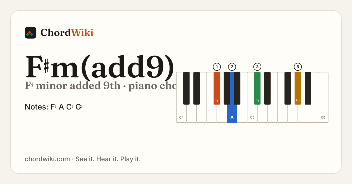 F♯m(add9) piano chord diagram (F♯ minor added 9th)