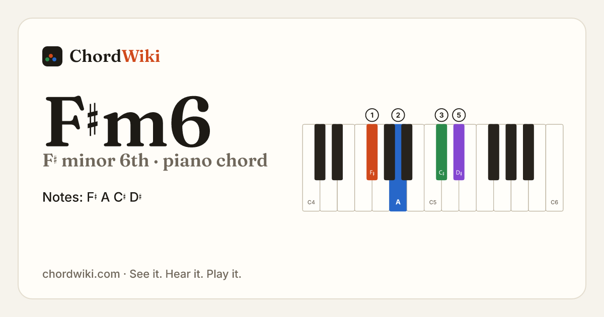 F♯m6 piano chord diagram (F♯ minor 6th)