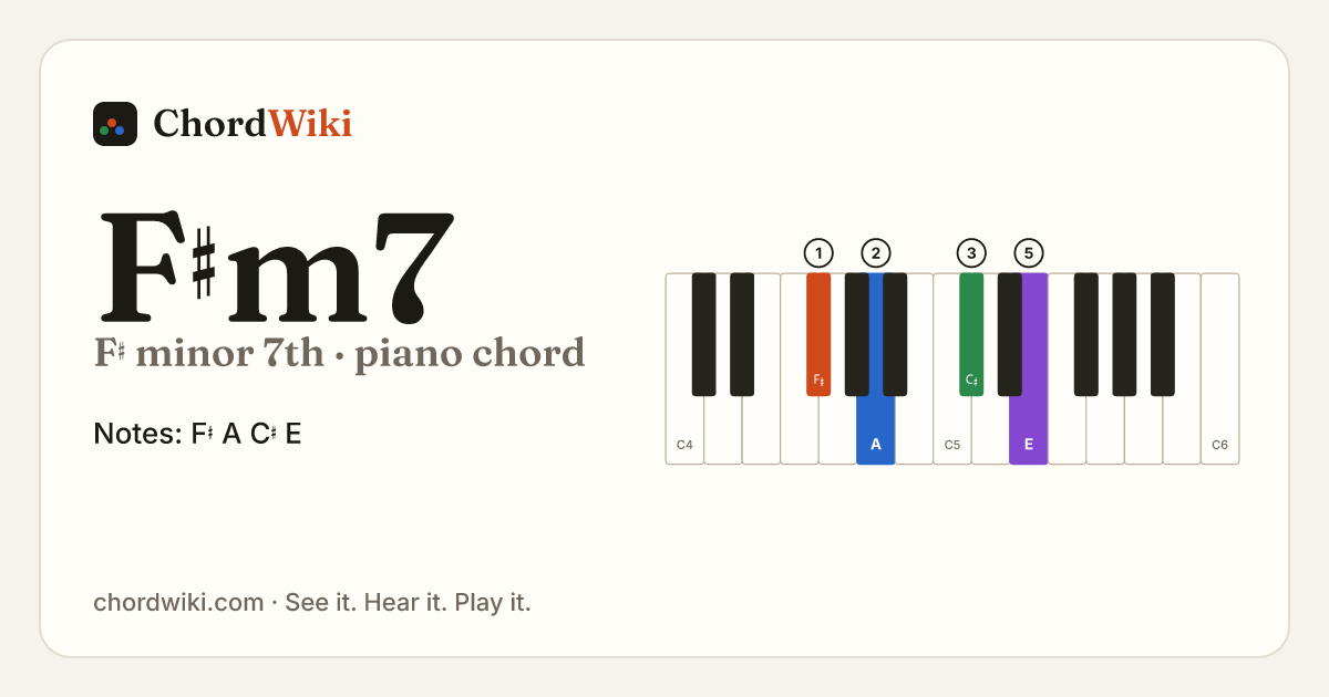 F♯m7 piano chord diagram (F♯ minor 7th)