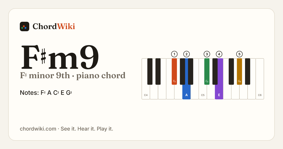F♯m9 piano chord diagram (F♯ minor 9th)